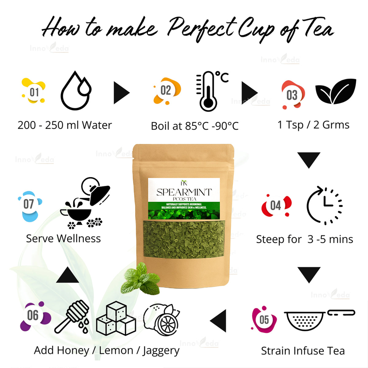 Spearmint PCOS Relief Tea – Natural Hormone Balance & Wellness Blend